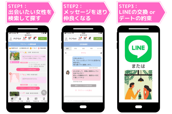 相手を探して、メッセージを送って、LINE交換またはデート