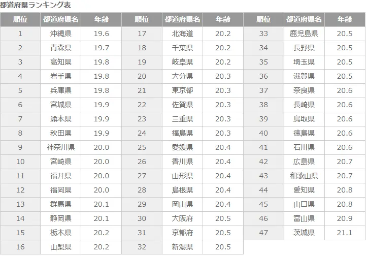相模ゴム工業株式会社　ニッポンのセックス