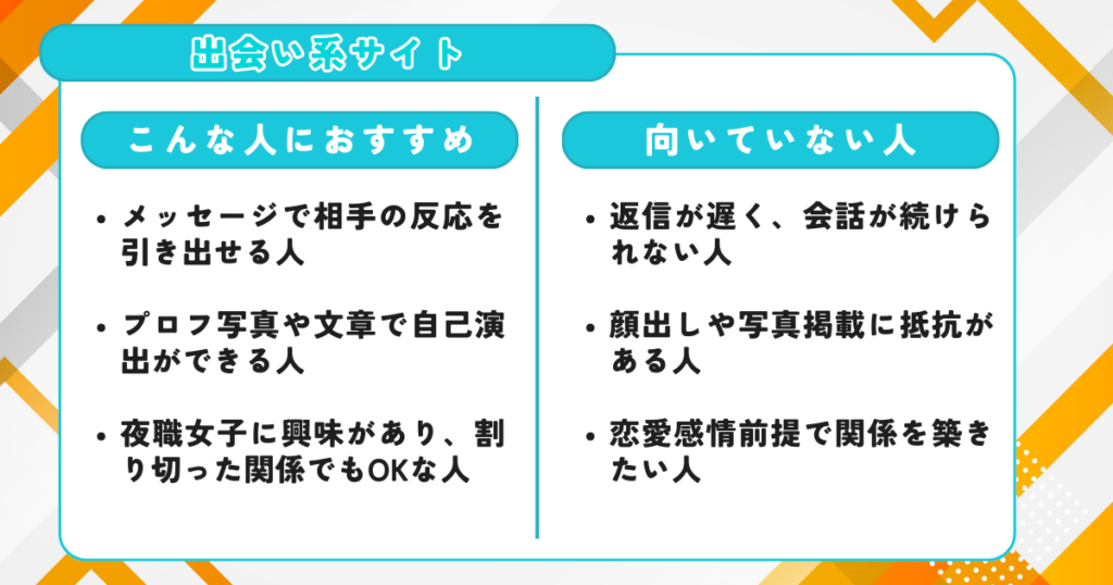 出会い系サイト
