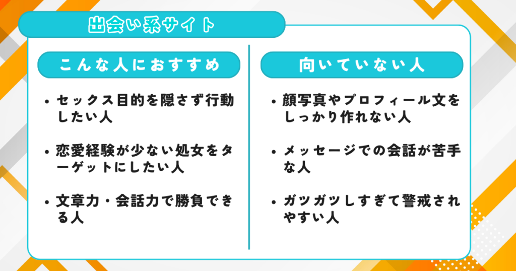 出会い系サイト