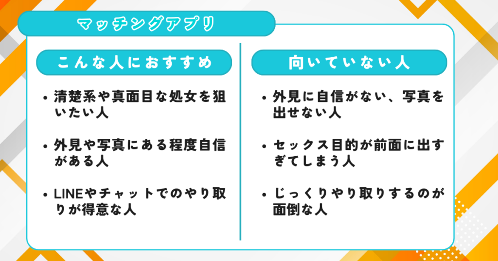 マッチングアプリ