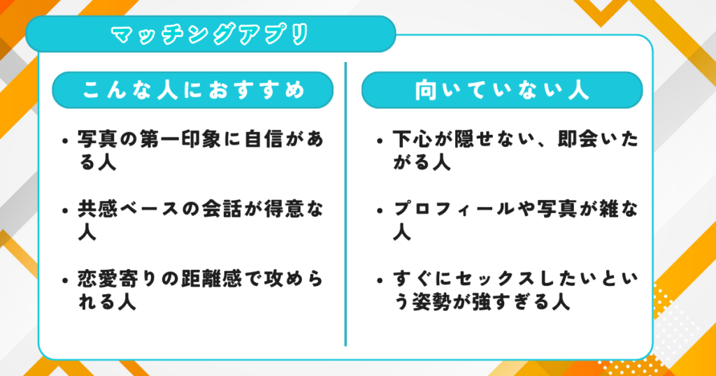 マッチングアプリ