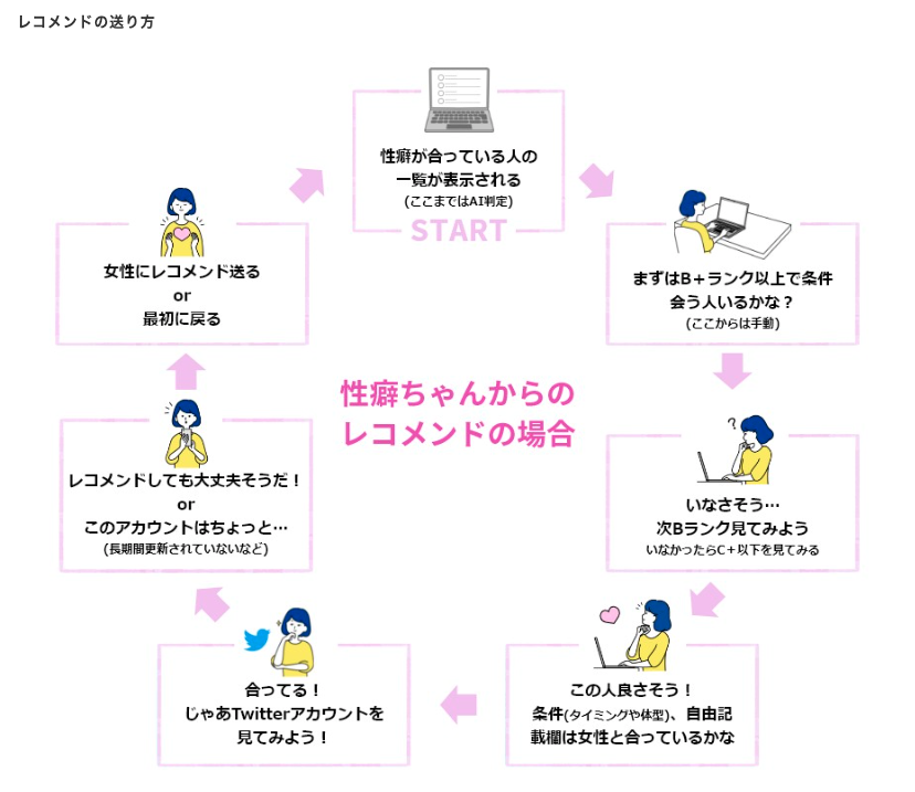 性癖マッチン レコメンド