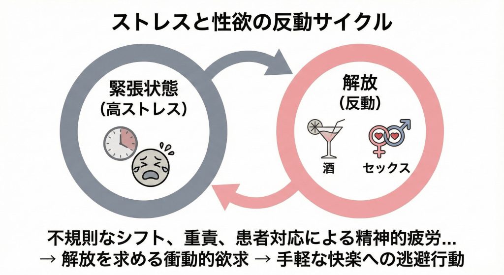 看護師　エロい　ストレスと性欲の反動サイクル