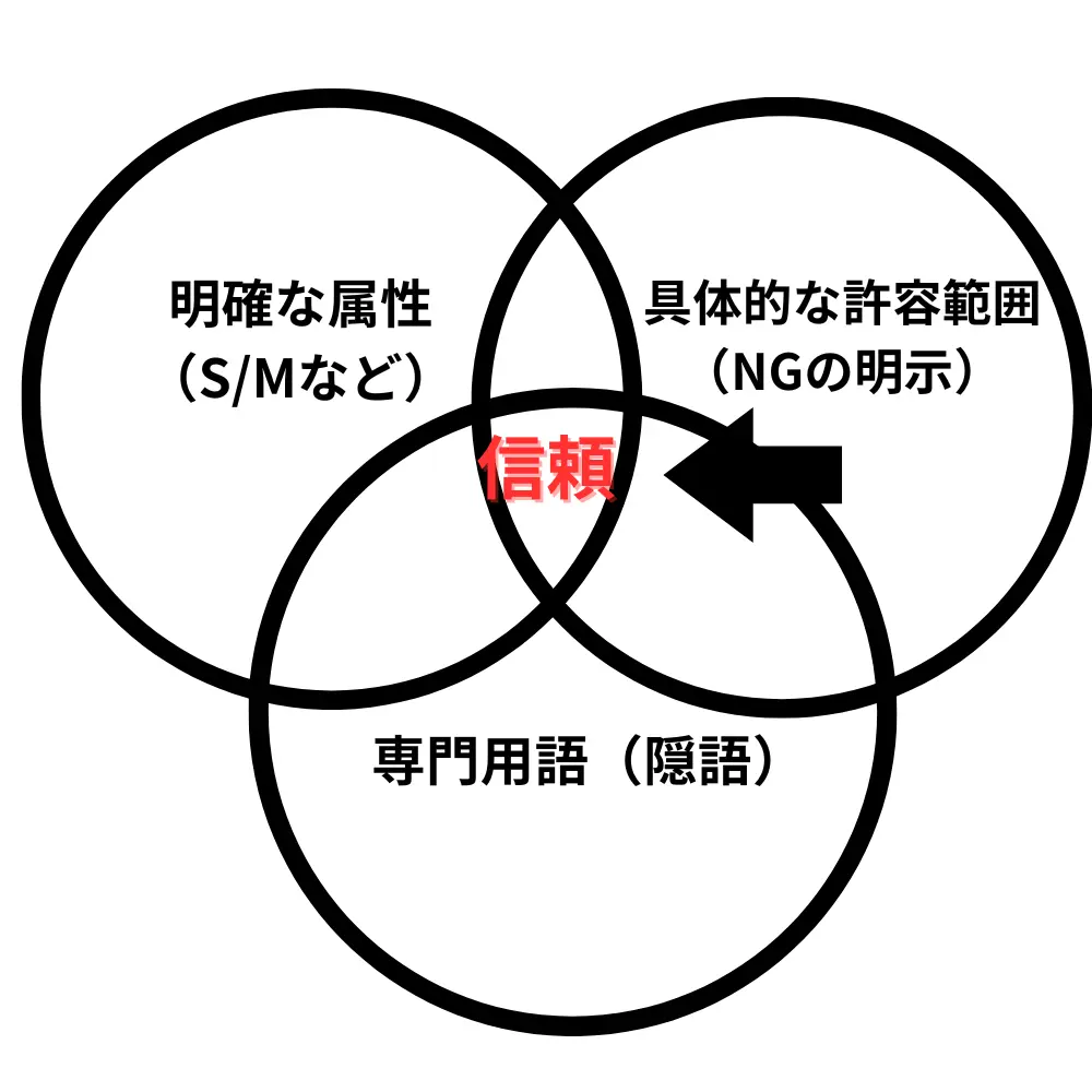 スカトロ　刺さるプロフィール3要素