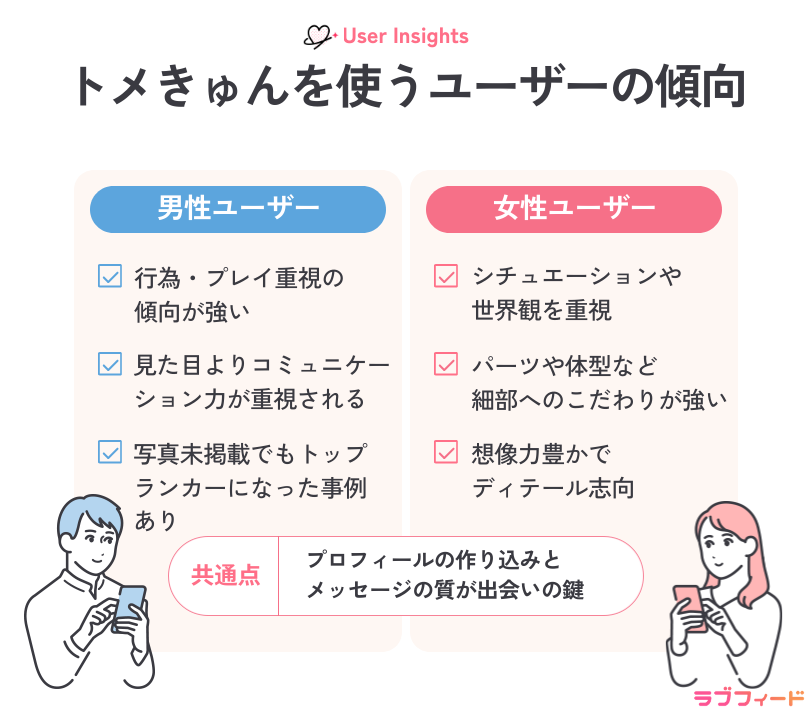 トメきゅんを利用するユーザーの傾向