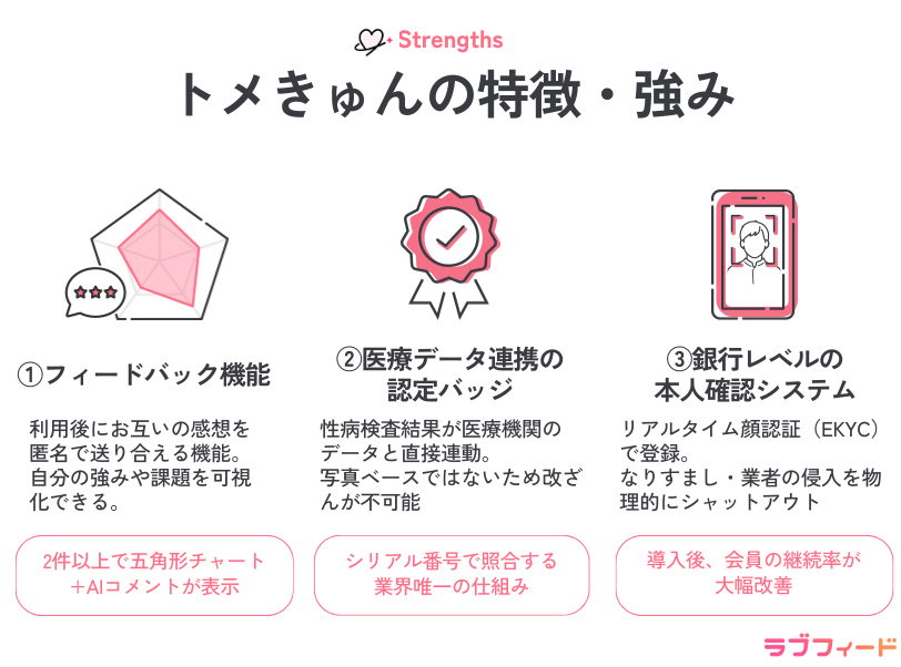 トメきゅんの特徴・強み