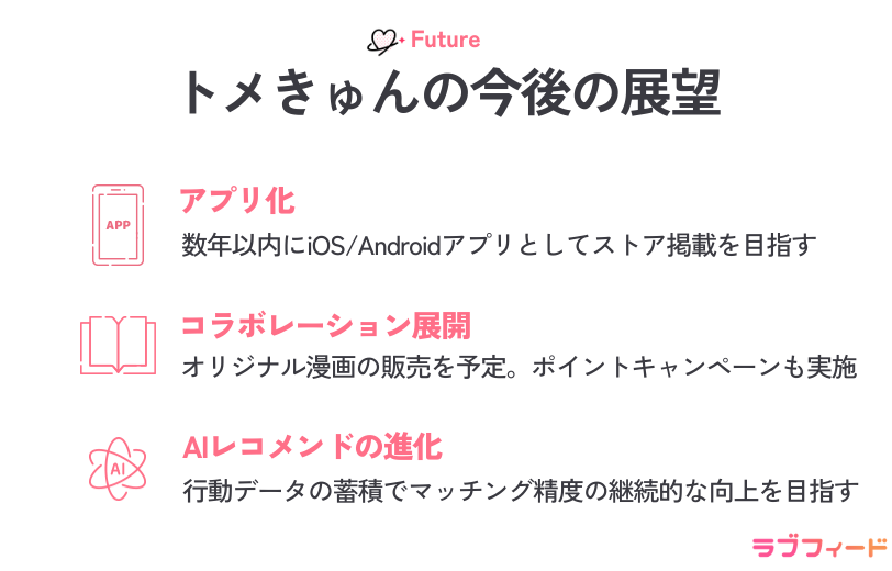 トメきゅんの安全性や信頼性につながる取り組み